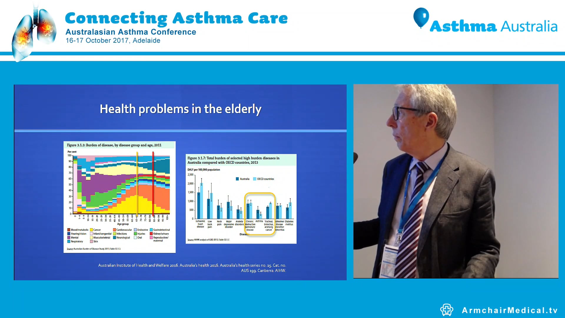 Asthma Working with the elderly Prof Peter Frith