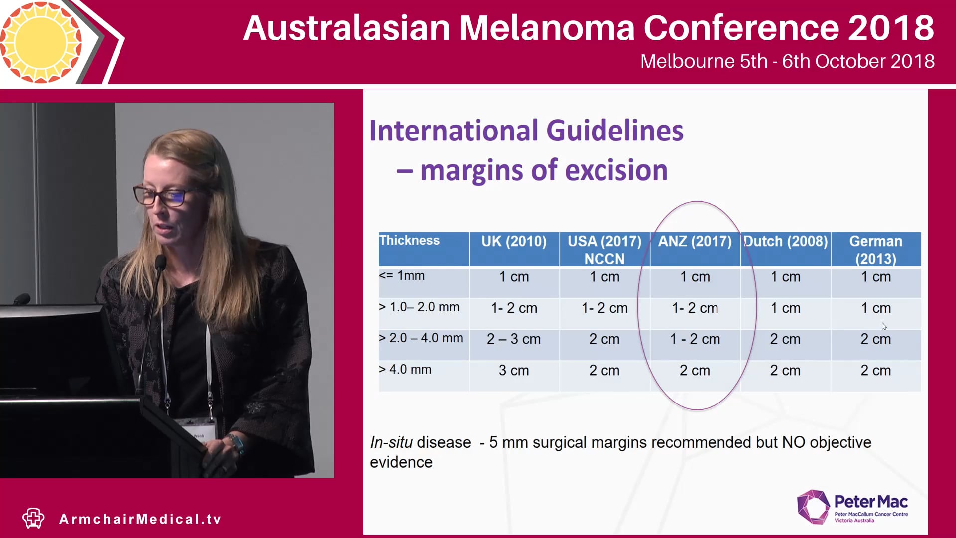 Update on excision margins and practical aspects of melanoma surgery Angela Webb