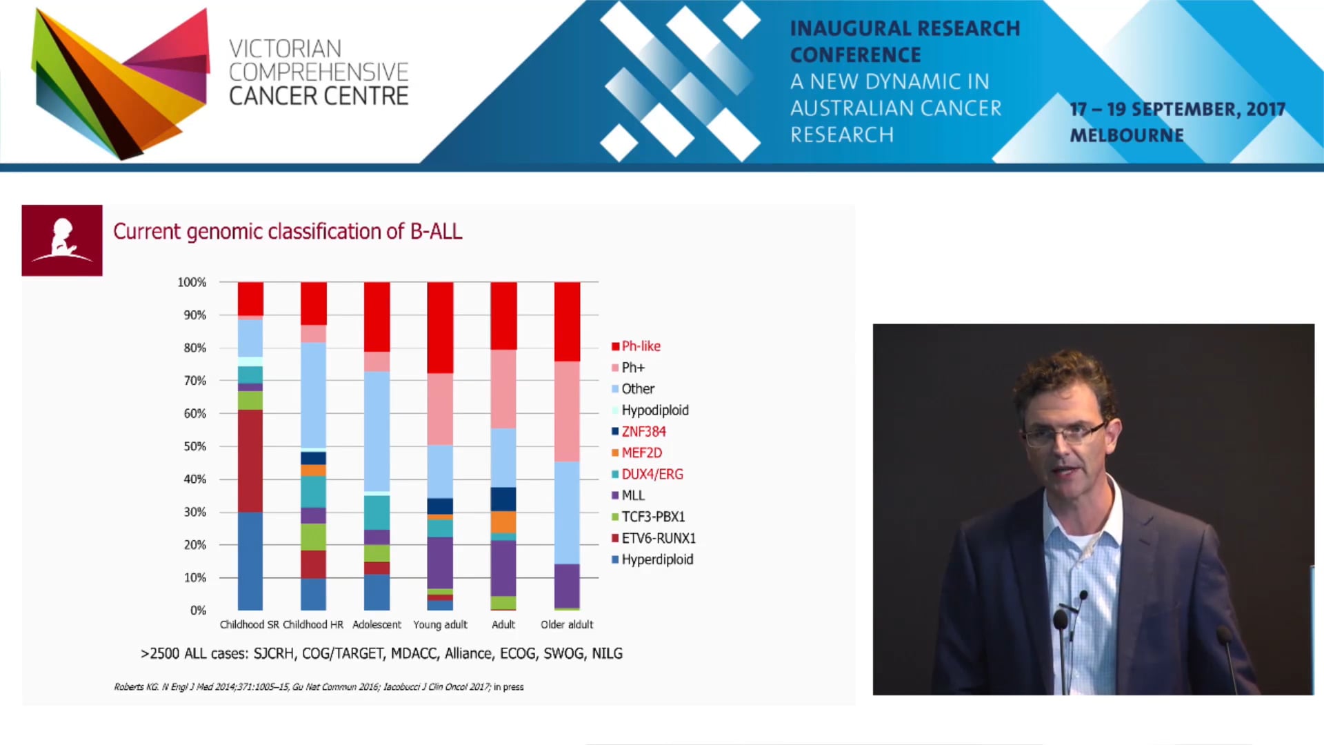 Why therapy for acute lymphoblastic leukemia fails - Charles Mullighan