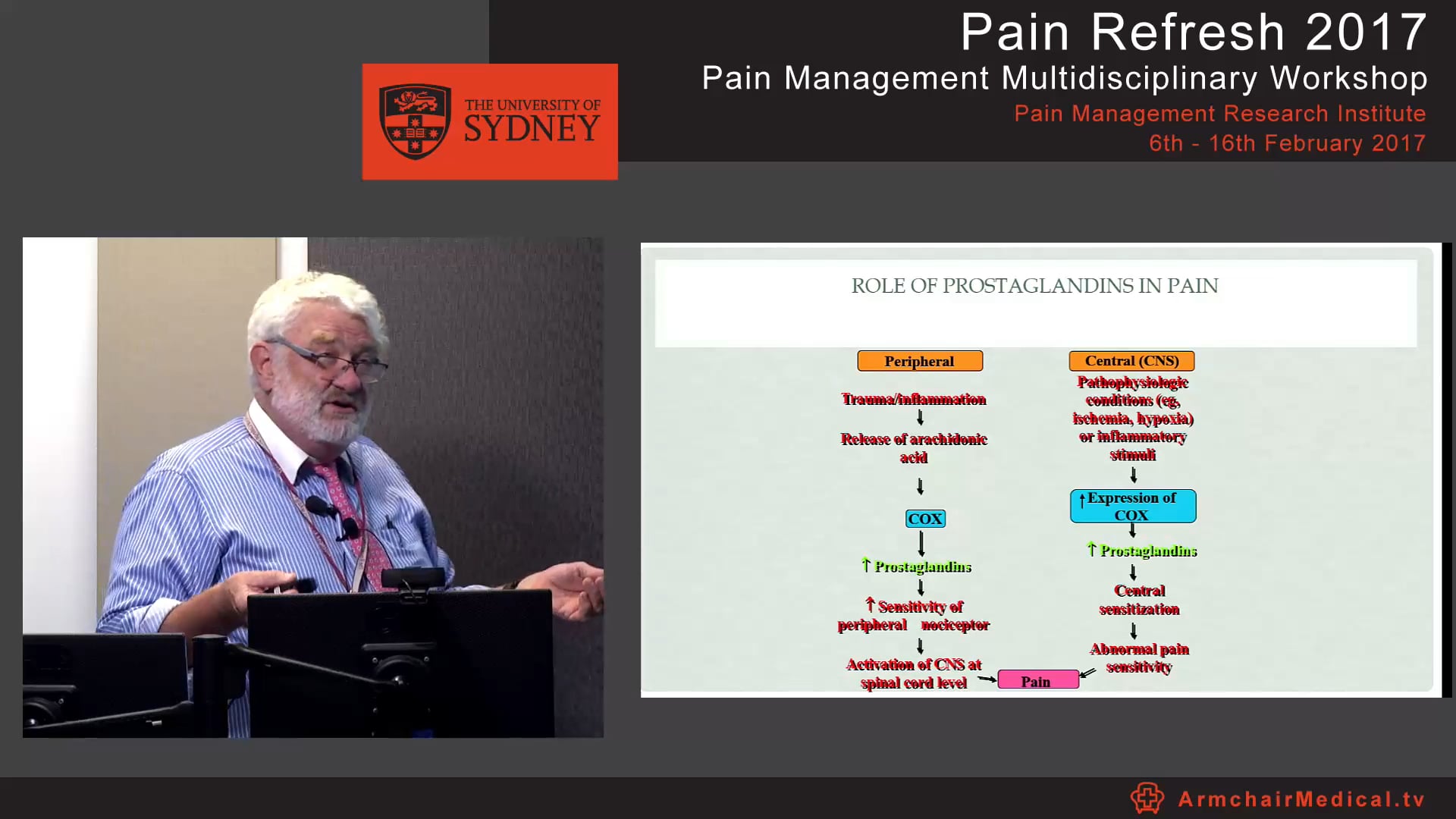 Non Steroidal anti-inflammatory drugs Dr Ross Macpherson