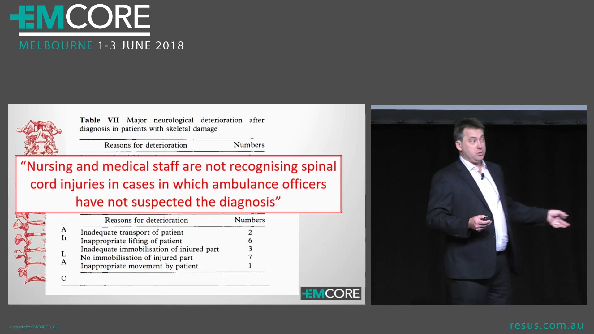 C Collars on or off Dr Luke Lawton