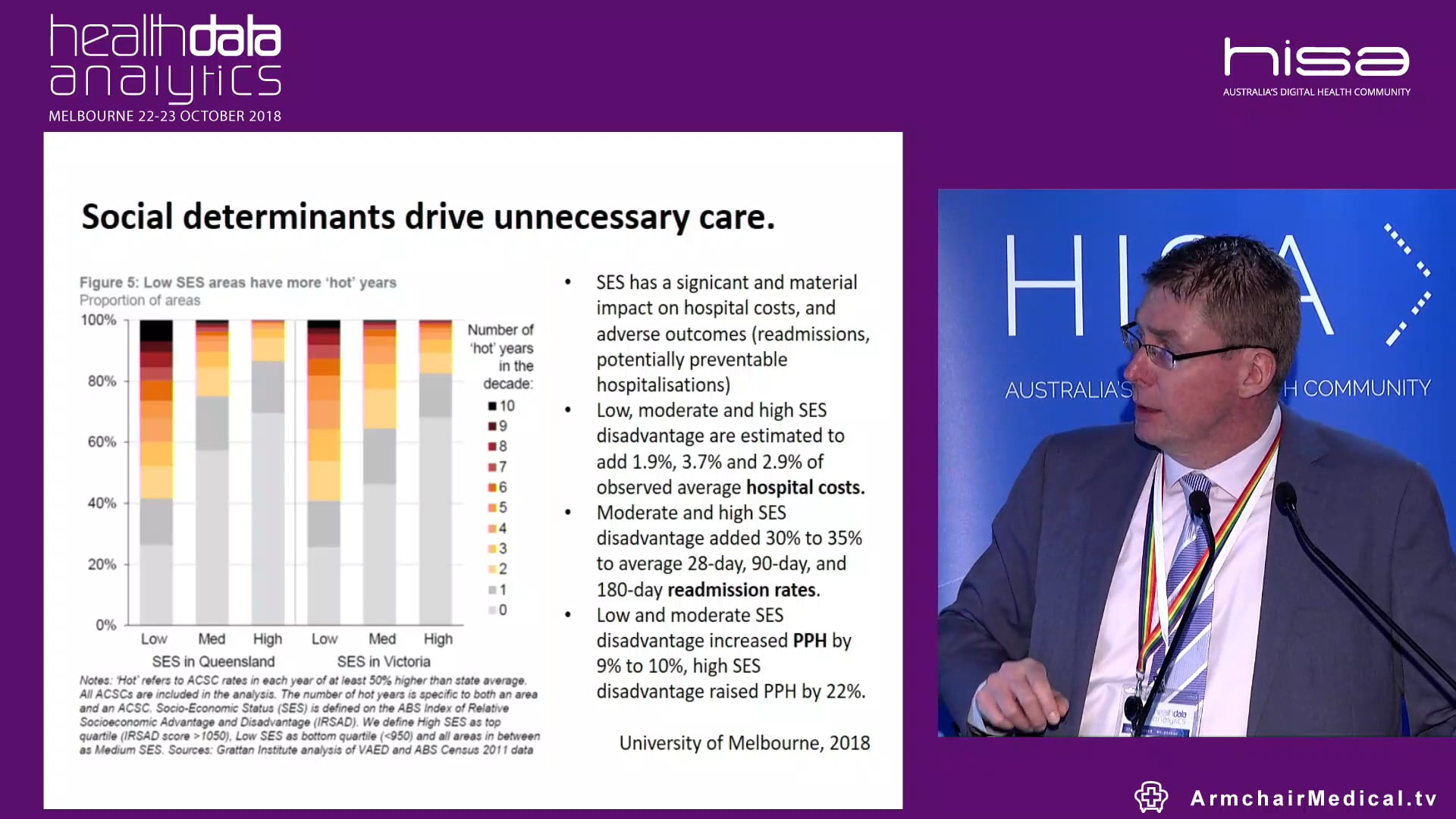 Aligning resources and operationalising data strategies. Finding and sharing actionable data across health and human services Terry Symonds