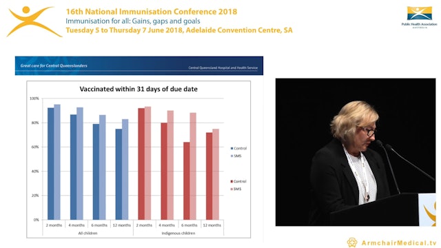SMS Pre-Call Program to increase immunisation coverage and timeliness in Central Queensland Dianne Krenske