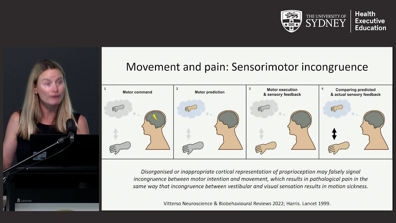 What is the mechanism and indication for graded motor imagery A Prof