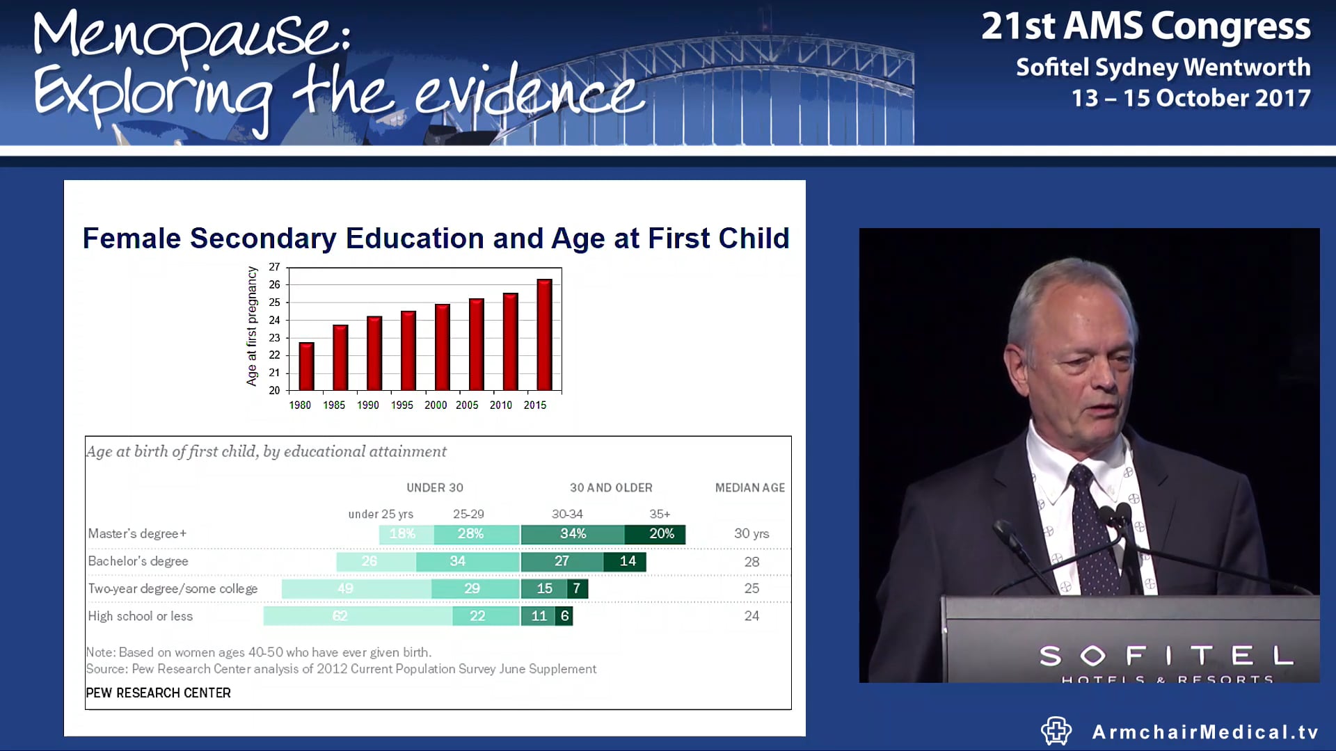 Debate Motherhood should be confined to younger women For Laureate Prof John Aitken Against Dr Devora Lieberman