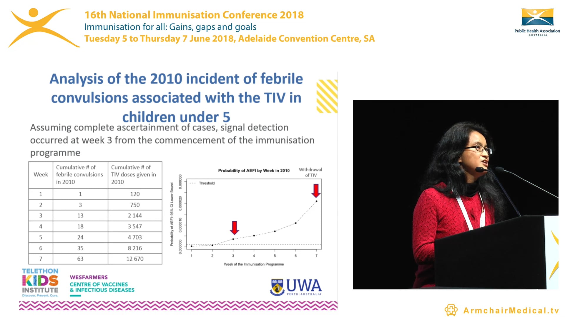 New tools to detect adverse events following immunisation Evelyn Tay