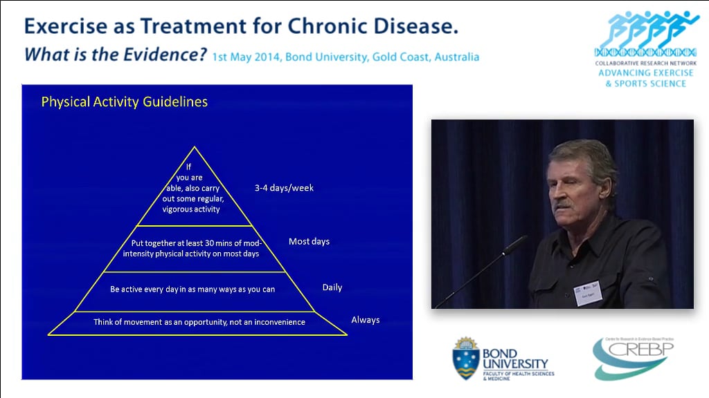 Exercise and Obesity Prof Garry Egger