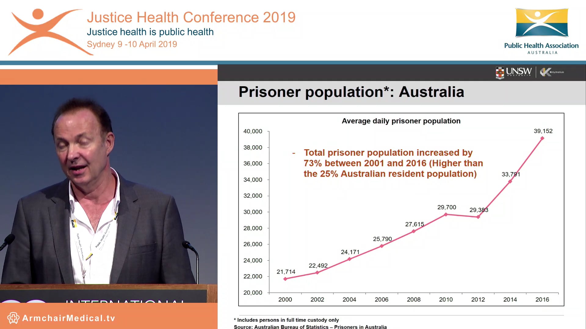 Public health and justice health - reflections and challenges Tony Butler
