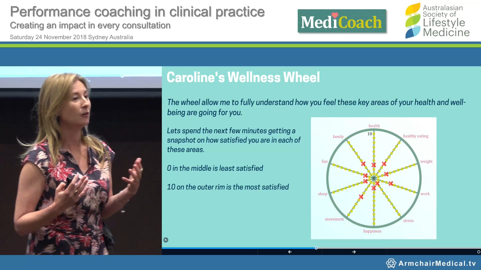 Medicoach Performance Coaching Training Part 2 - The Practical Application