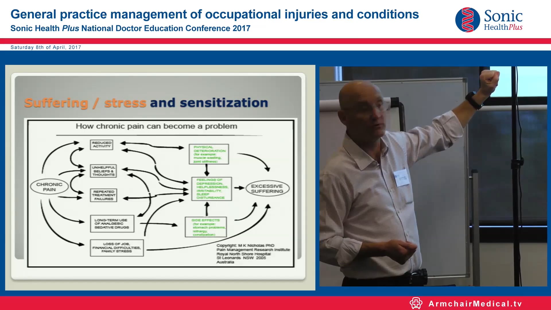 Persistent Pain Dr Andrew Muir