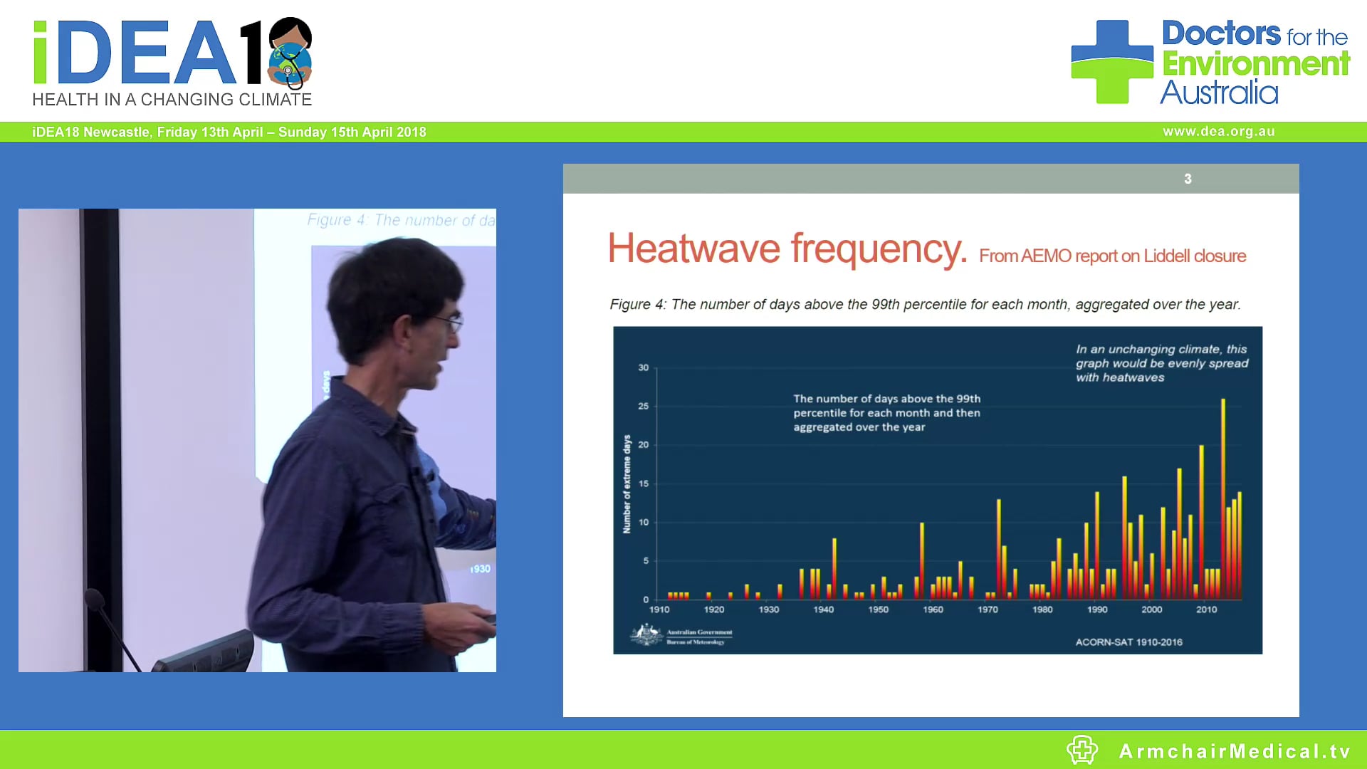 Is General Practice ready for heat waves Dr Ben Ewald
