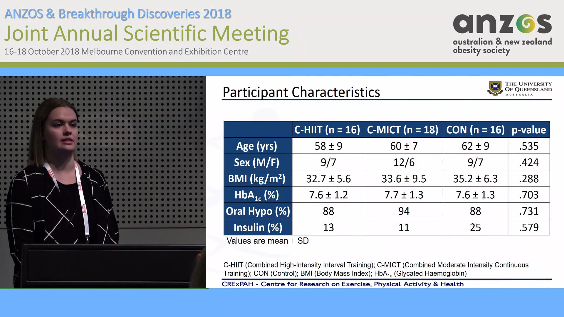 Comparing two exercise training doses on body composition in adults with overweight-obesity and Type 2 Diabetes Emily Cox