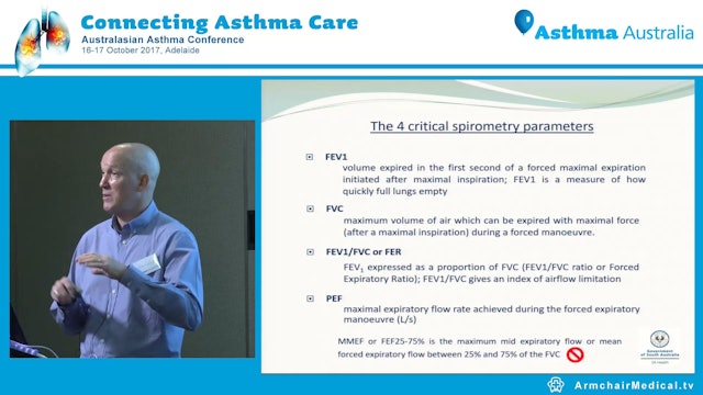Practicalities and Interpretation of Spirometry Richard Parsons