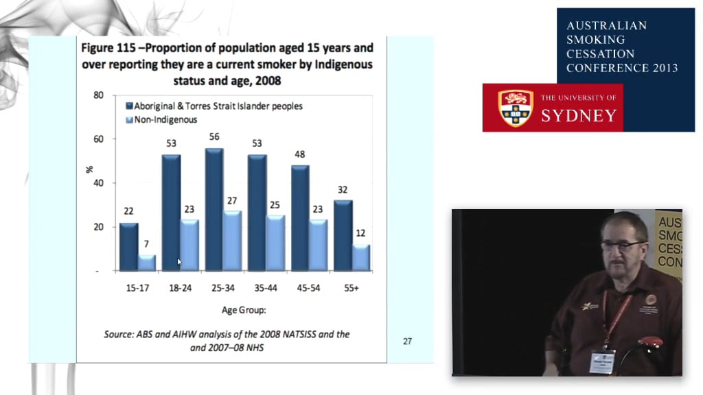 An overview of smoking in Aboriginal and Torres Strait Islander peoples Mr David Copley