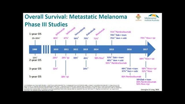 Advances in medical oncology manageme...