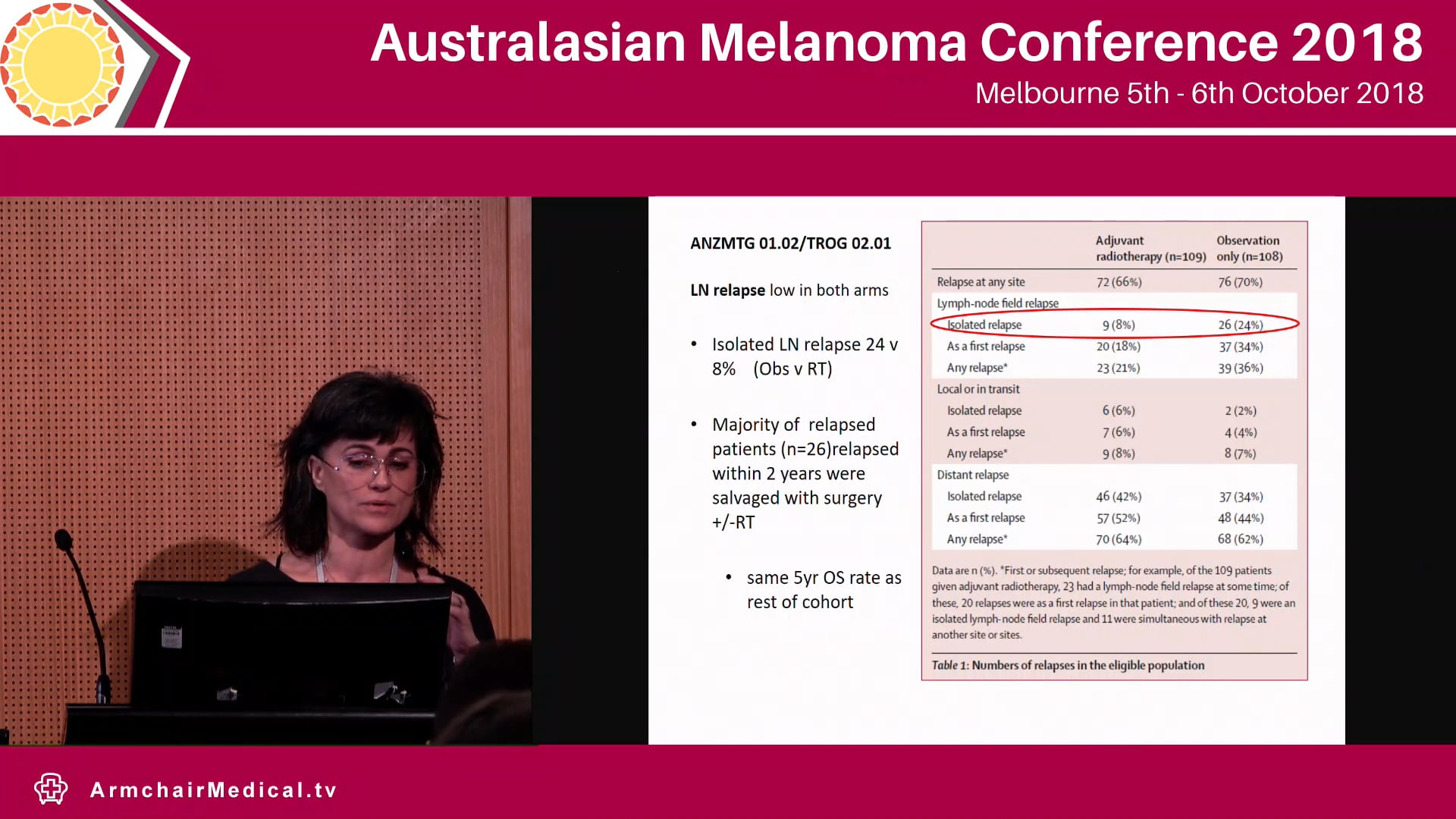Is there any role for Radiotherapy for loco-regional recurrence Vanessa Estall