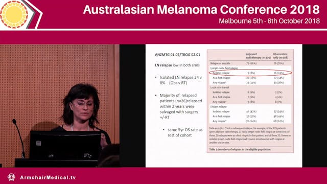 Is there any role for Radiotherapy fo...