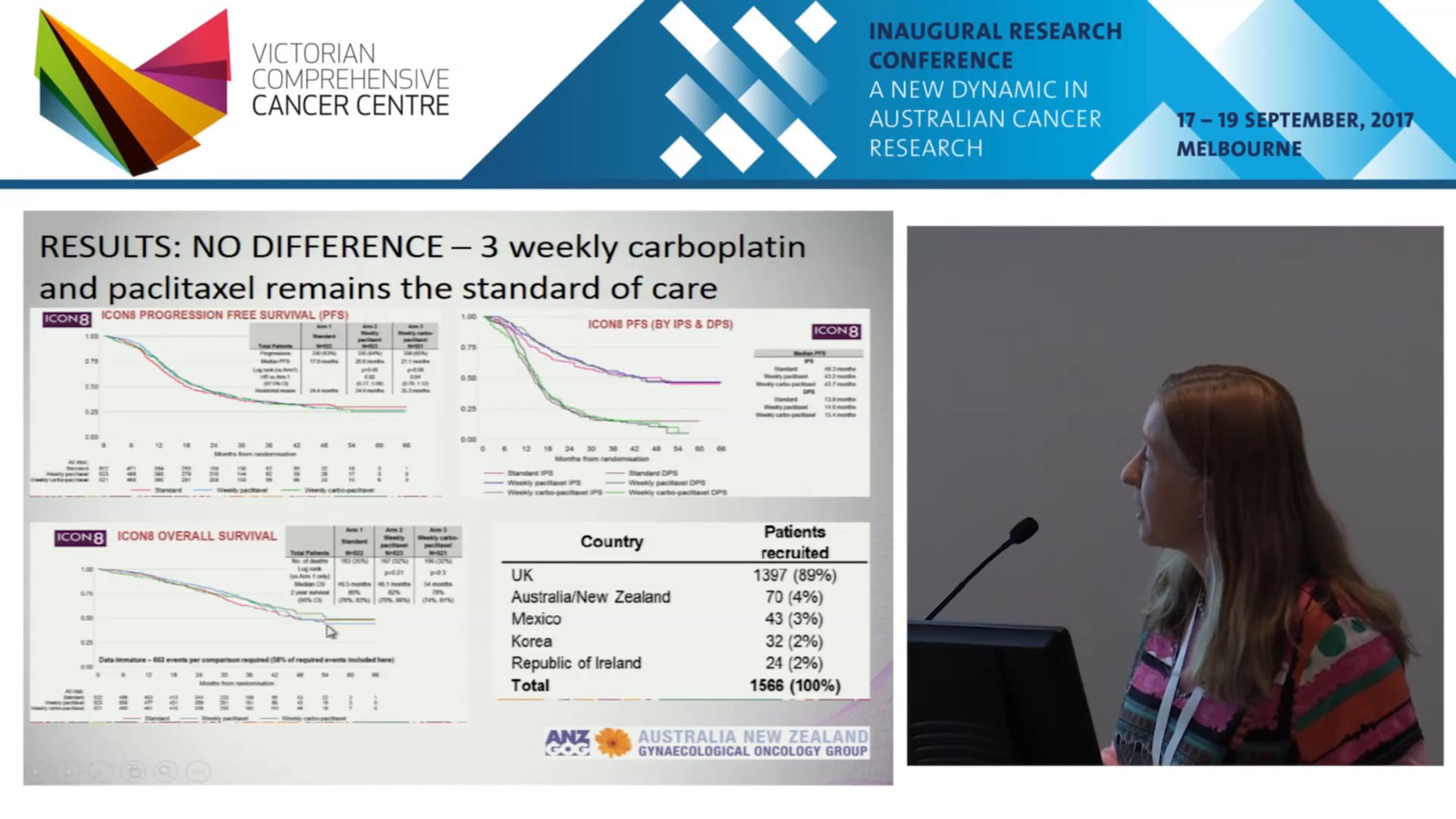Practice changing advances in systemic therapy for gynaecological cancer - Linda Mileshkin