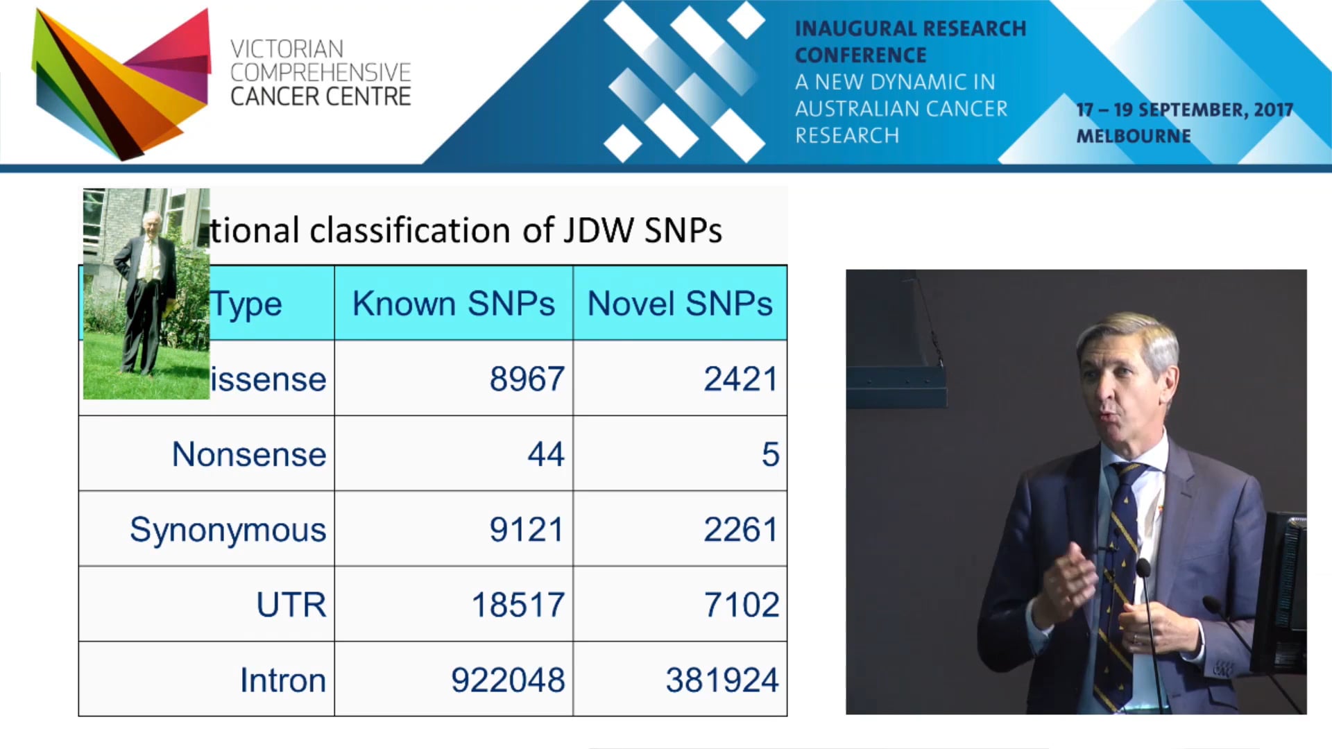 Making probability personal identifying pathogenic variants and testing for them when it matters - Prof Sir John Burn