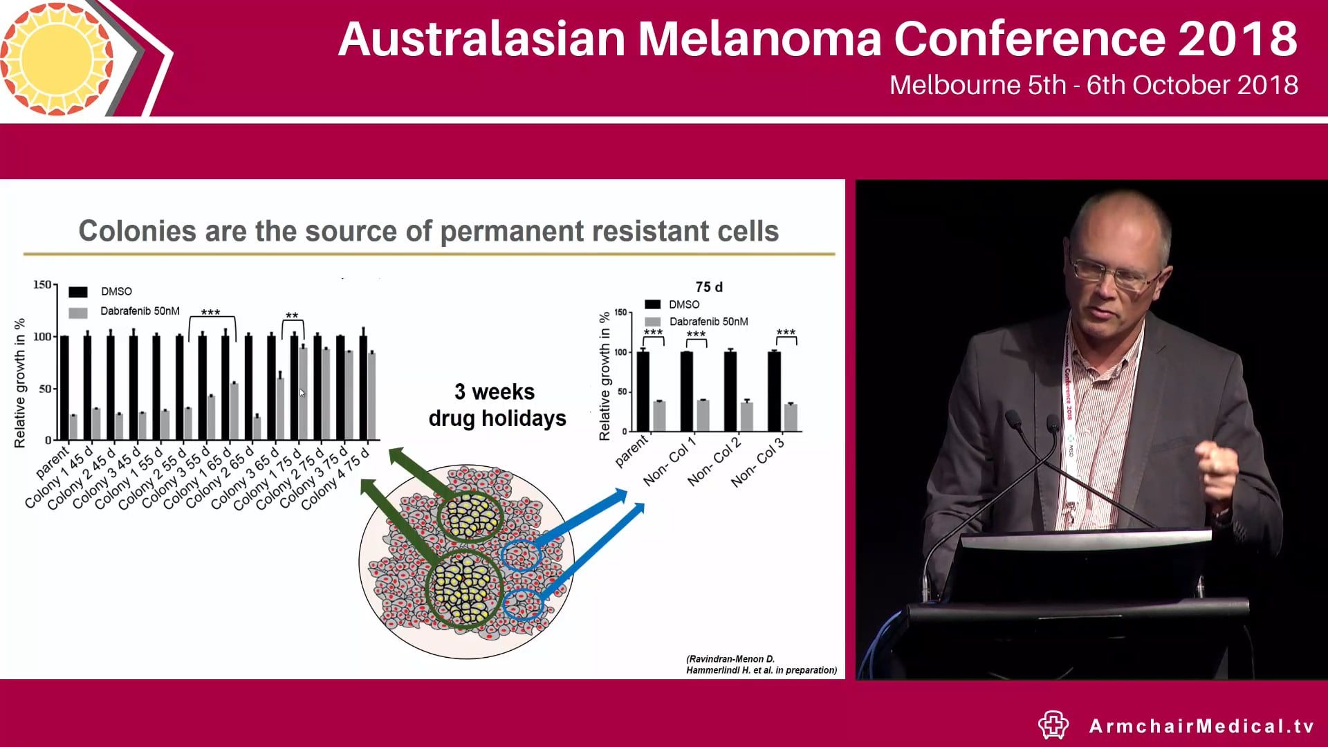 OGT-mediated cellular reprogramming drives MAPKi-induced drug resistance Helmut Schaider