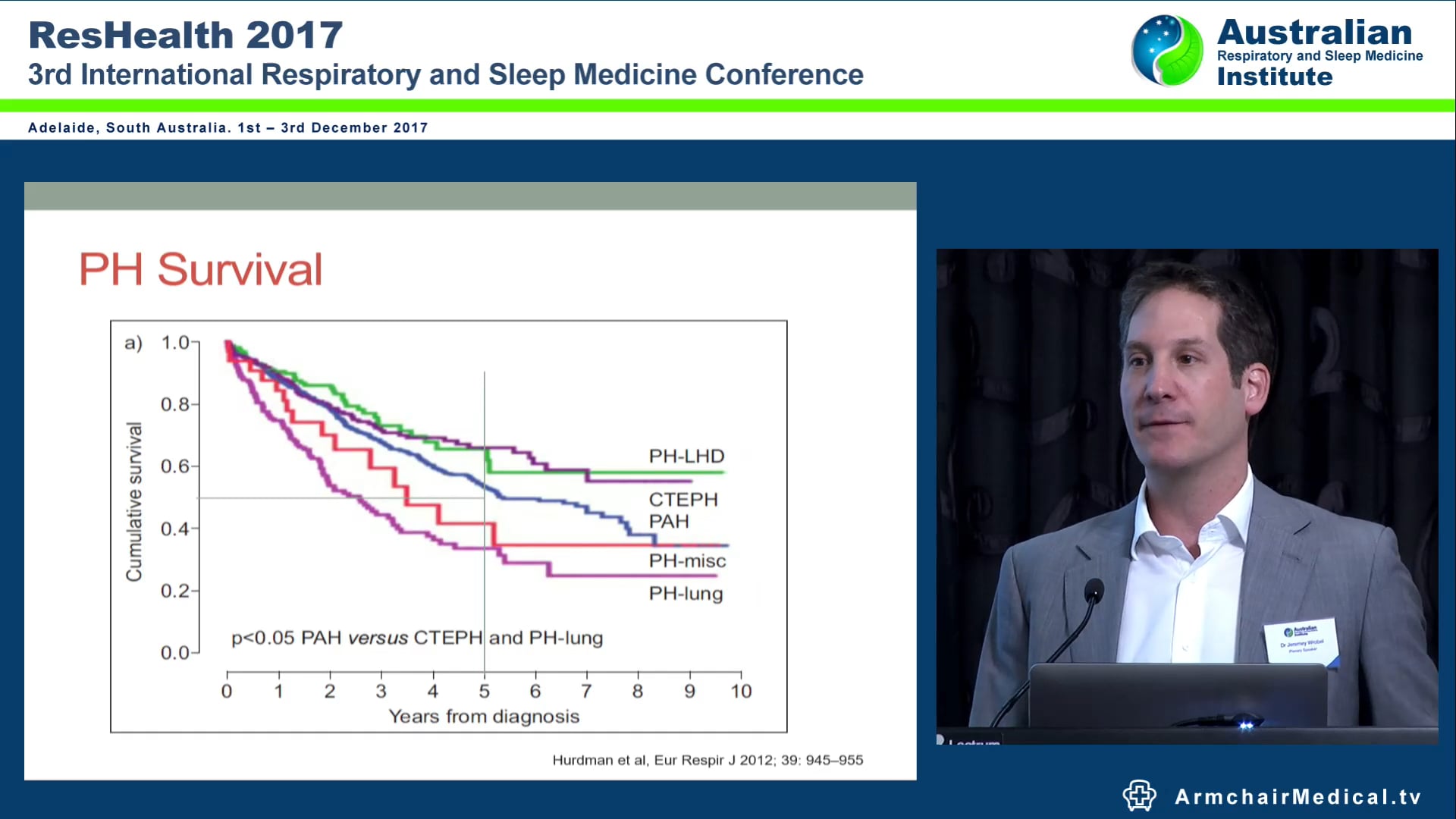 Pulmonary Hypertension Update 2017 Adj Assoc Prof Jeremy Wrobel