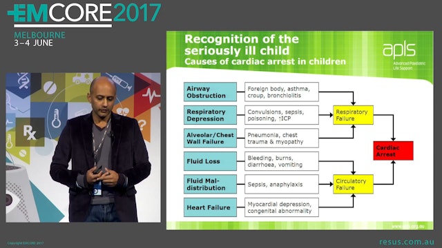 Paediatric resuscitation Dr Arjun Rao Emergency Physician Sydney Children's Hospital