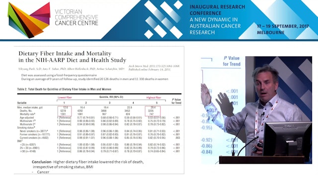 Gut microbiome and metabolites and Western lifestyle diseases - Prof Charles Mackay