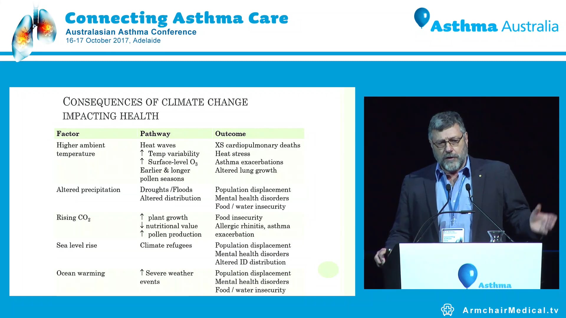 Respiratory disease in the era of climate change Prof Peter Sly