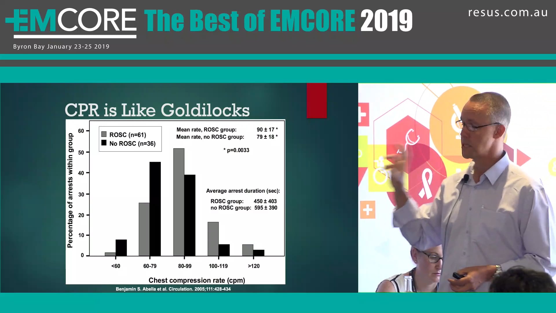 Cardiac Arrest Updates Adam Michael