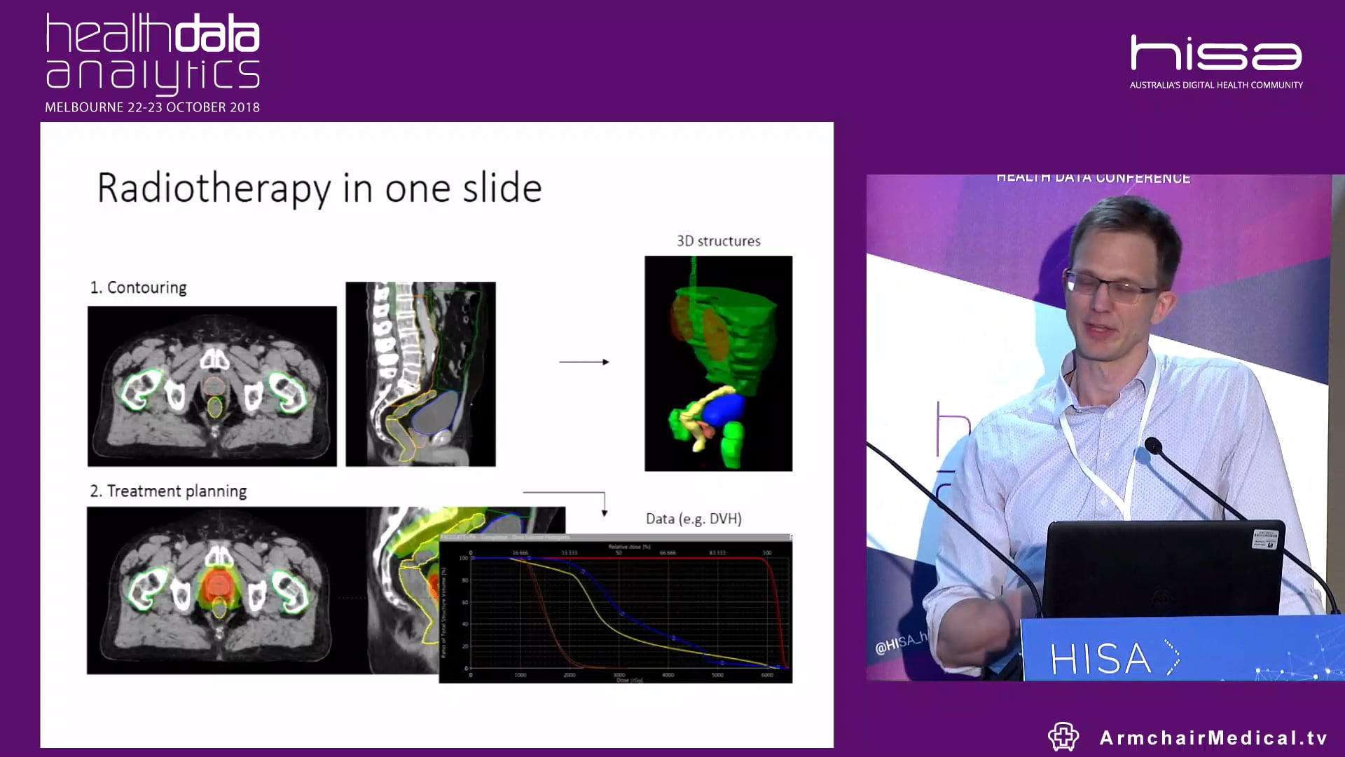 An effective and lean way to implement clinician-facing data analytics Dr Thilo Schuler Radiation Oncologist, Australian Institute of Health Innovation