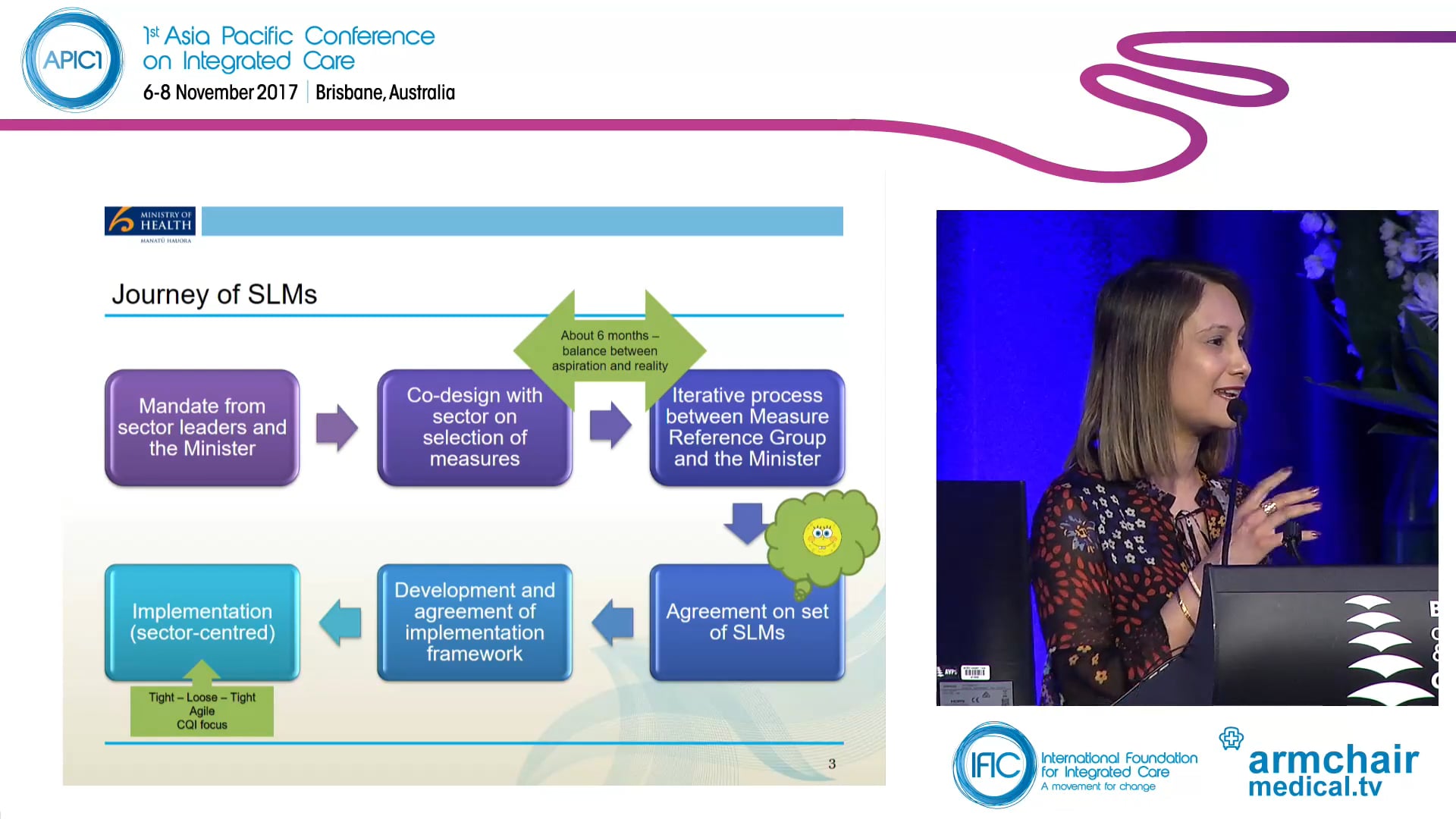 A framework of system level measures promotes alliancing and system integration in NZ Kanchan Sharma