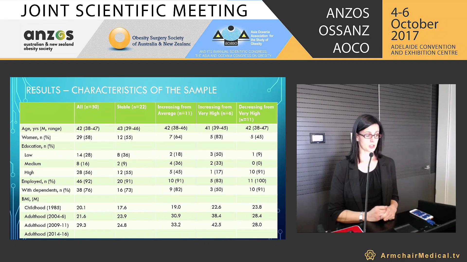 The ‘legacy effect’ of parental influences on childhood health behaviours a mixed methods study exploring predictors of divergent BMI trajectories from childhood into mid-adulthood - Verity J Cleland