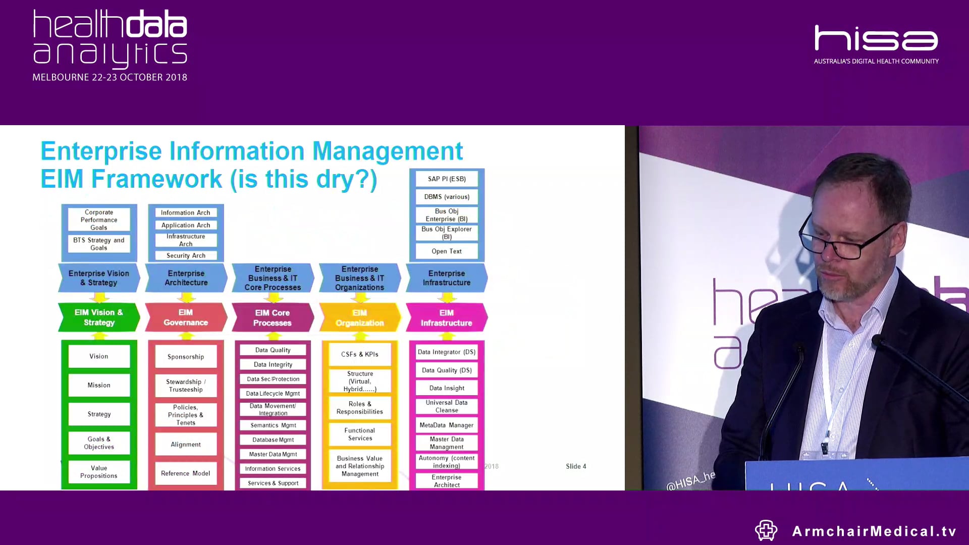 Health data management in your organisation Do you need to update your approach Gil Carter Principal, Voronoi