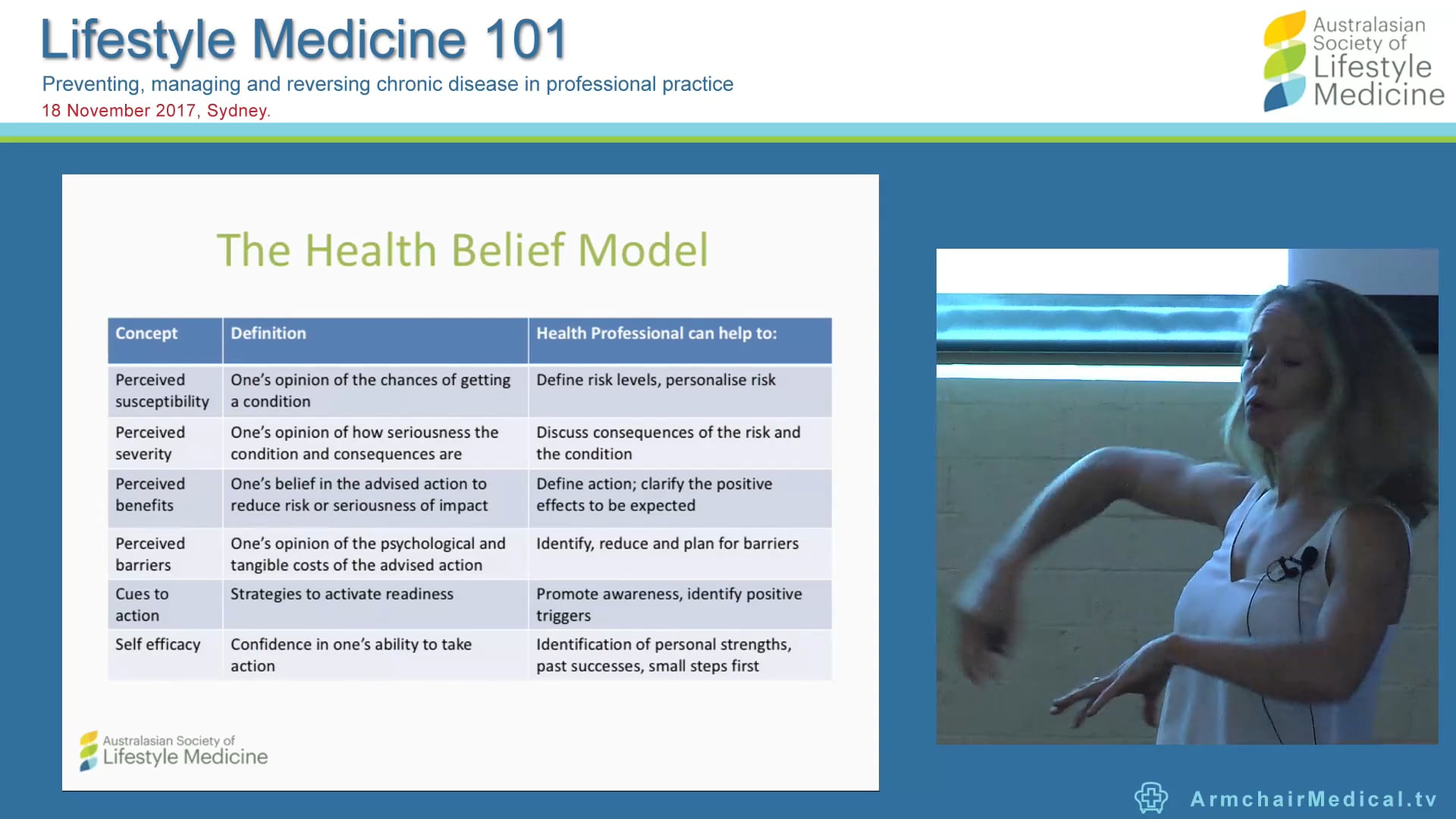 Behaviour Change Introduction Shivaun Conn BSc(Nutr) Hons APD AN