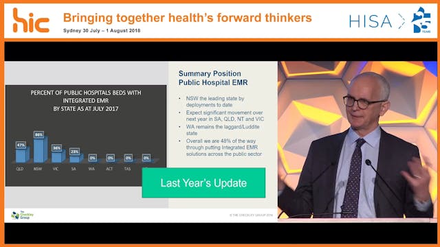 EMR in Australia The state of the nat...