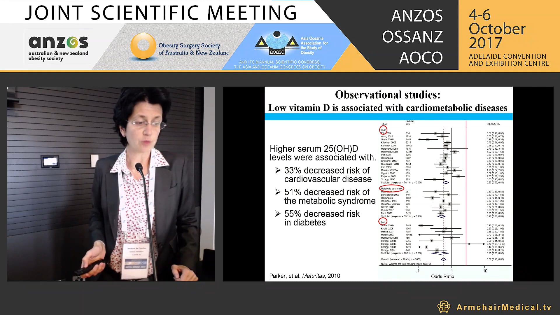 Vitamin D supplementation has no effect on insulin sensitivity or secretion in vitamin D-deficient, overweight or obese adults a randomized placebo-controlled trial. - Barbora de Courten