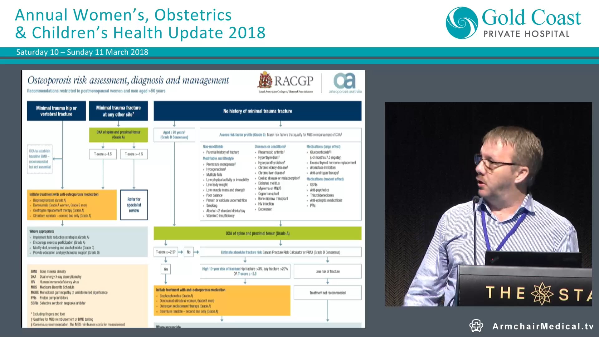 Osteoporosis Guidelines for prevention & management Dr Mark Forbes, Endocrinologist
