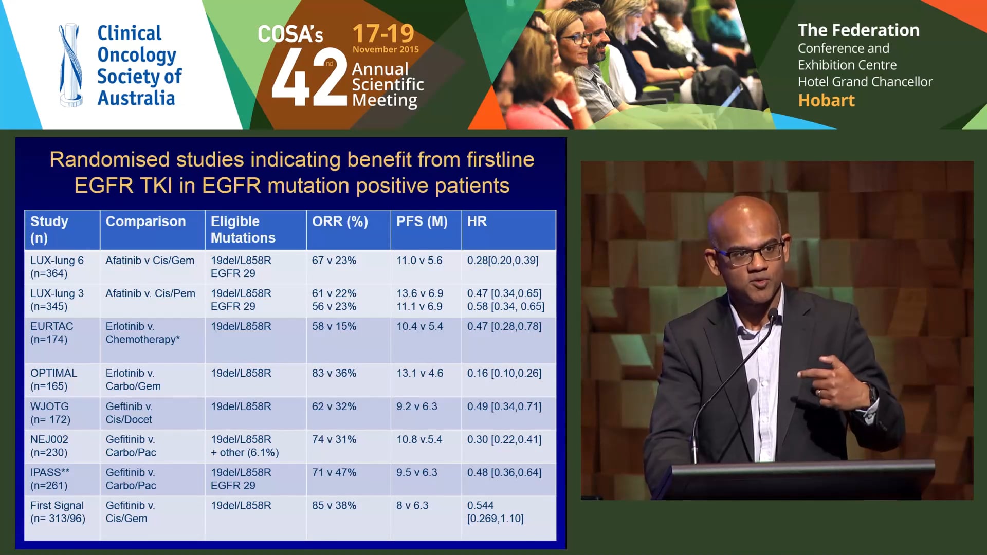Ben Solomon ALK and ROS positive lung cancers