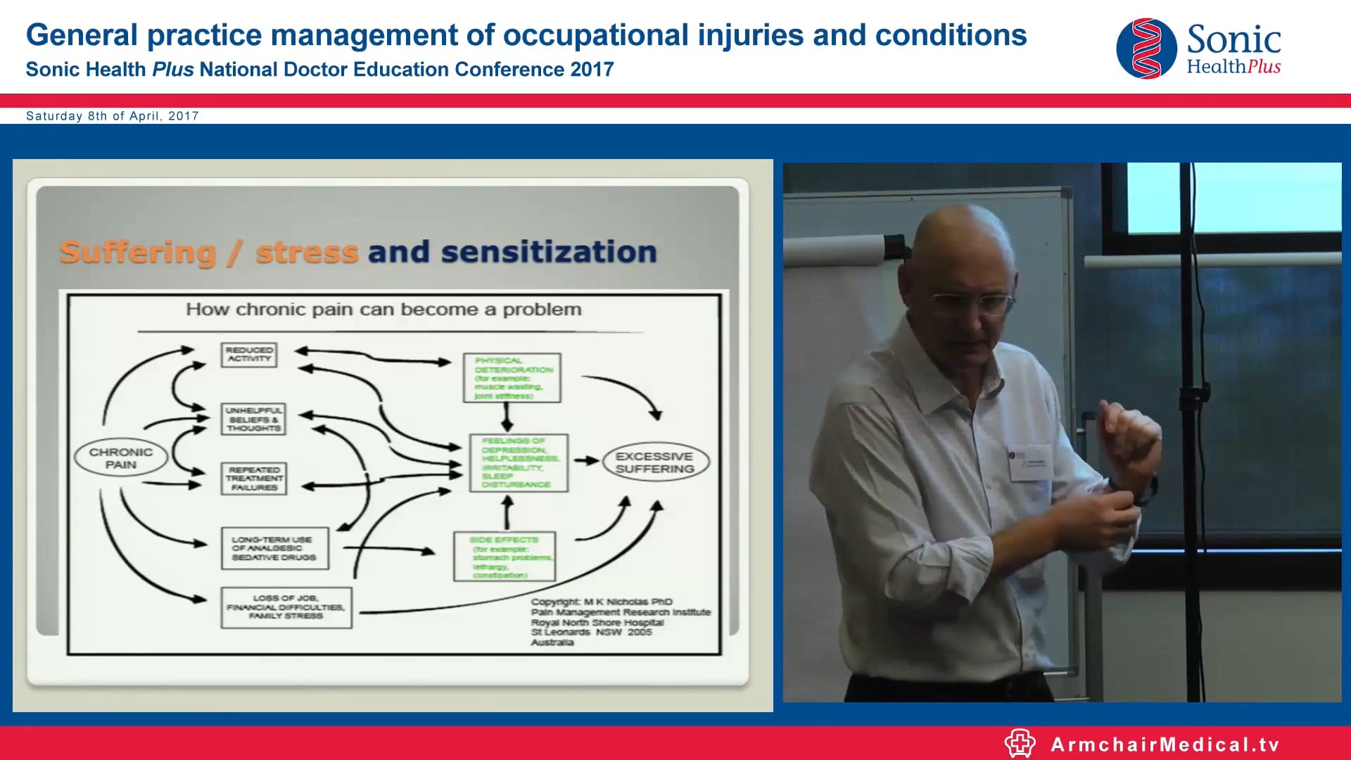 Persistent Pain Dr Andrew Muir