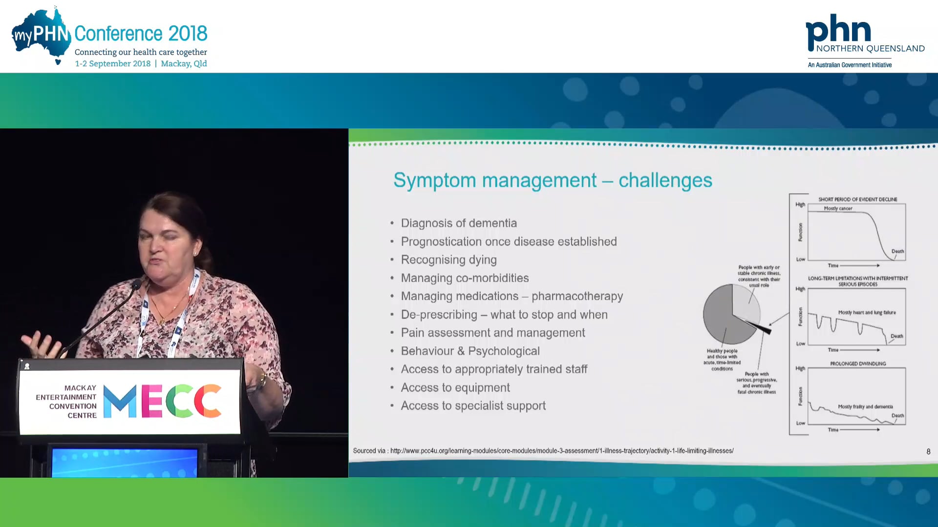 Palliative care and dementia Managing complex symptoms Marg Adams