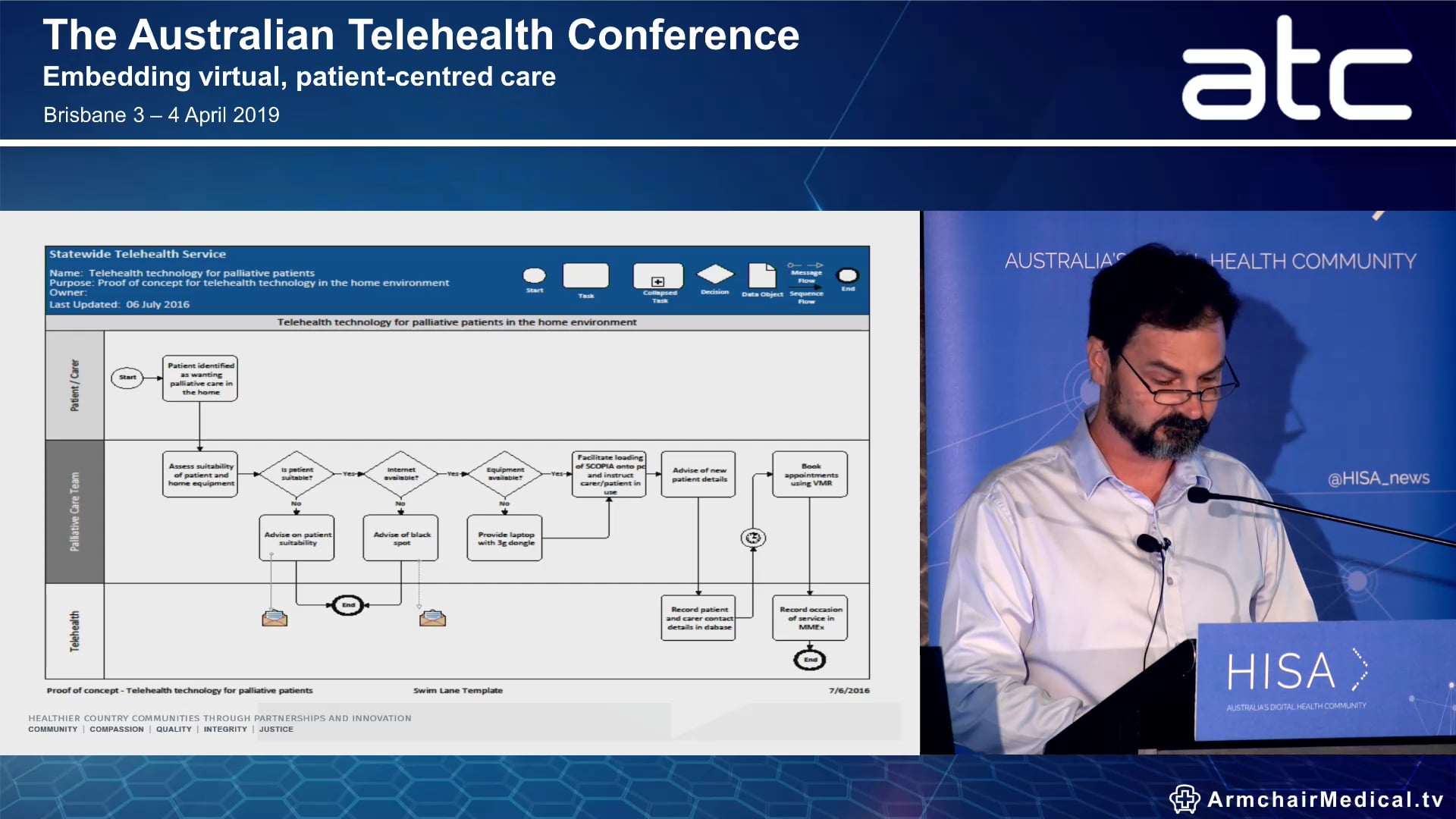 A focus on enabling palliative care in the home Brett Hayes Regional Palliative Care Nurse Manager, West Australian Country Health Service