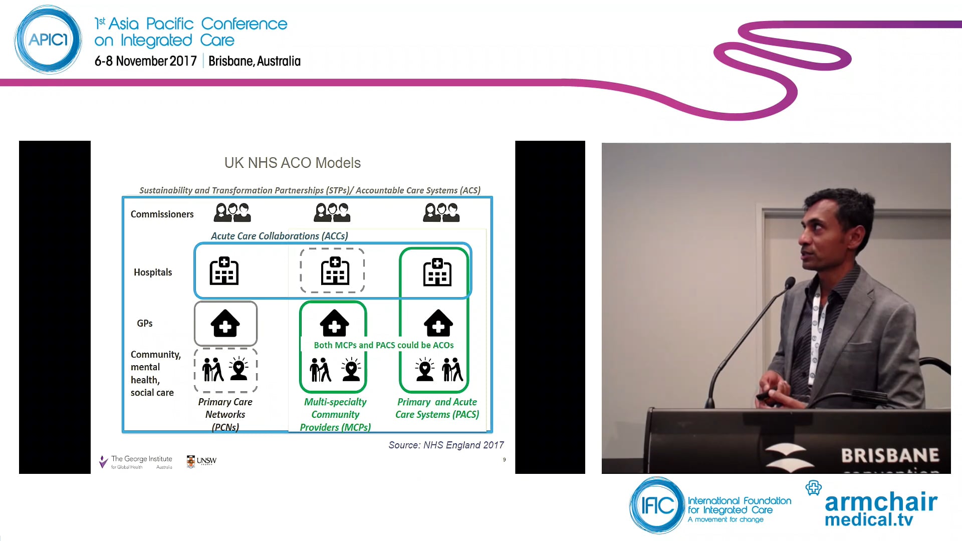 Is Australia ready for Accountable Care - academic, policy and service provider perspectives. Prof. David Peiris