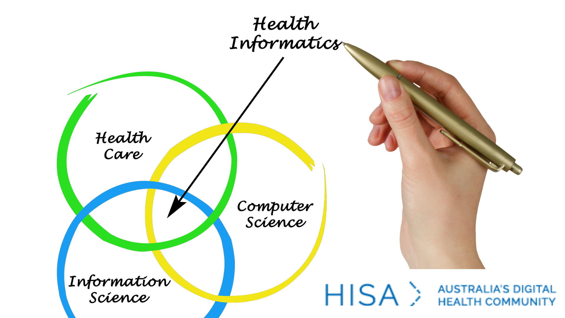 Health Informatics 2019