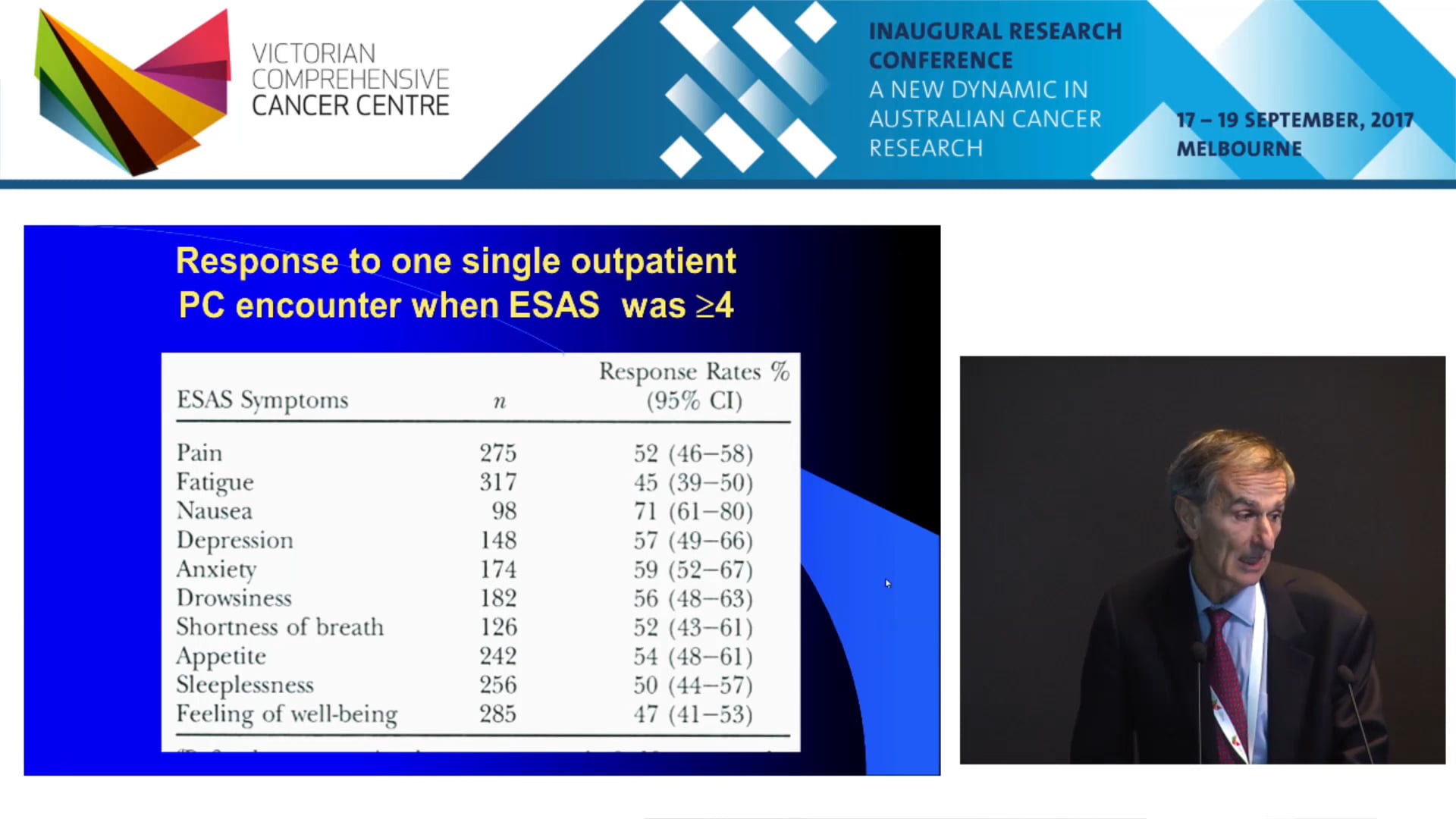 The development of Supportive and Palliative care in comprehensive cancer centers Structures, processes and outcomes - Prof Eduardo Bruera