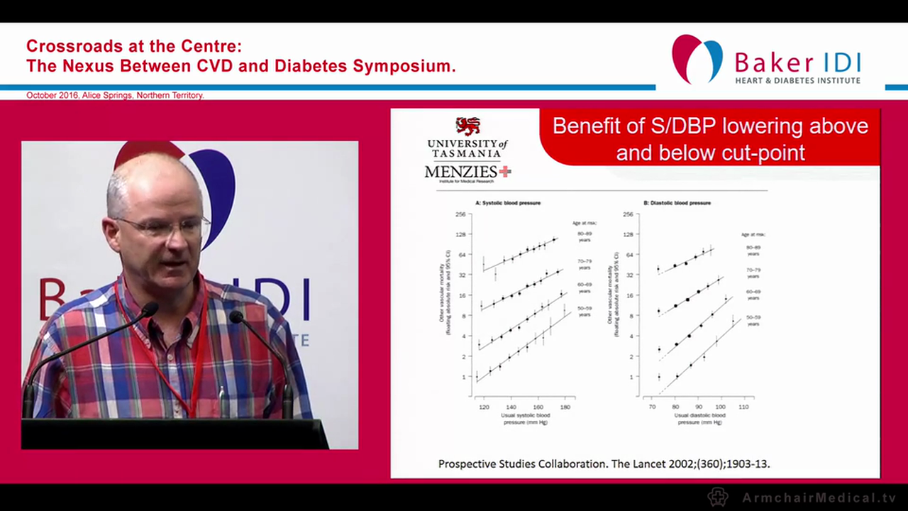 High Blood Pressure Prof Mark Nelson