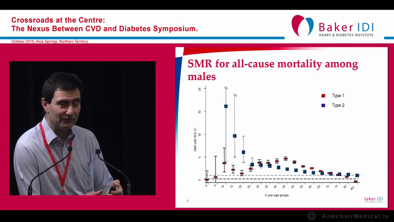 The epidemiology of the links between diabetes & CVD Prof Jonathan Shaw