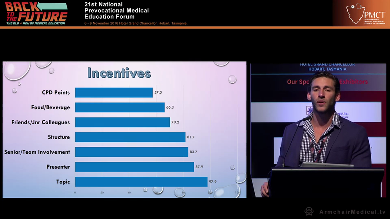 Improving Education Topics, Times and Tantalising Teasers Dr Dani Bachmann – PMCWA