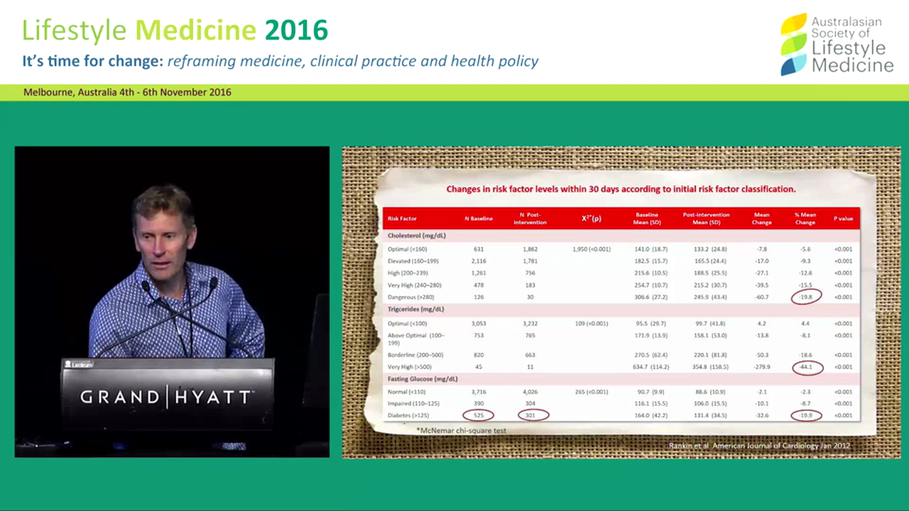 The Complete Health Improvement Program (CHIP) a brief history and the research  Dr  Paul Rankin