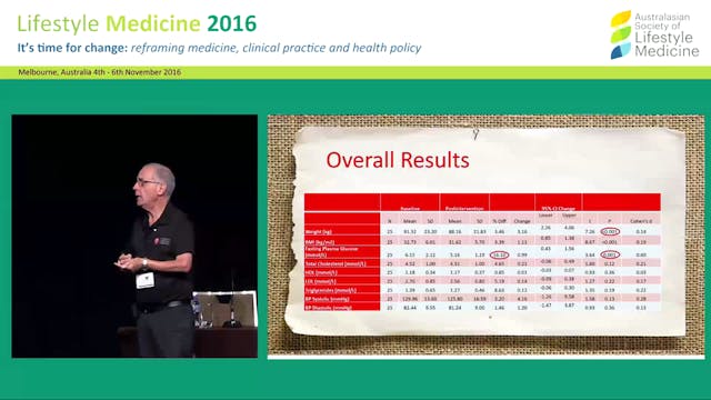 Abstract: A community-based lifestyle...