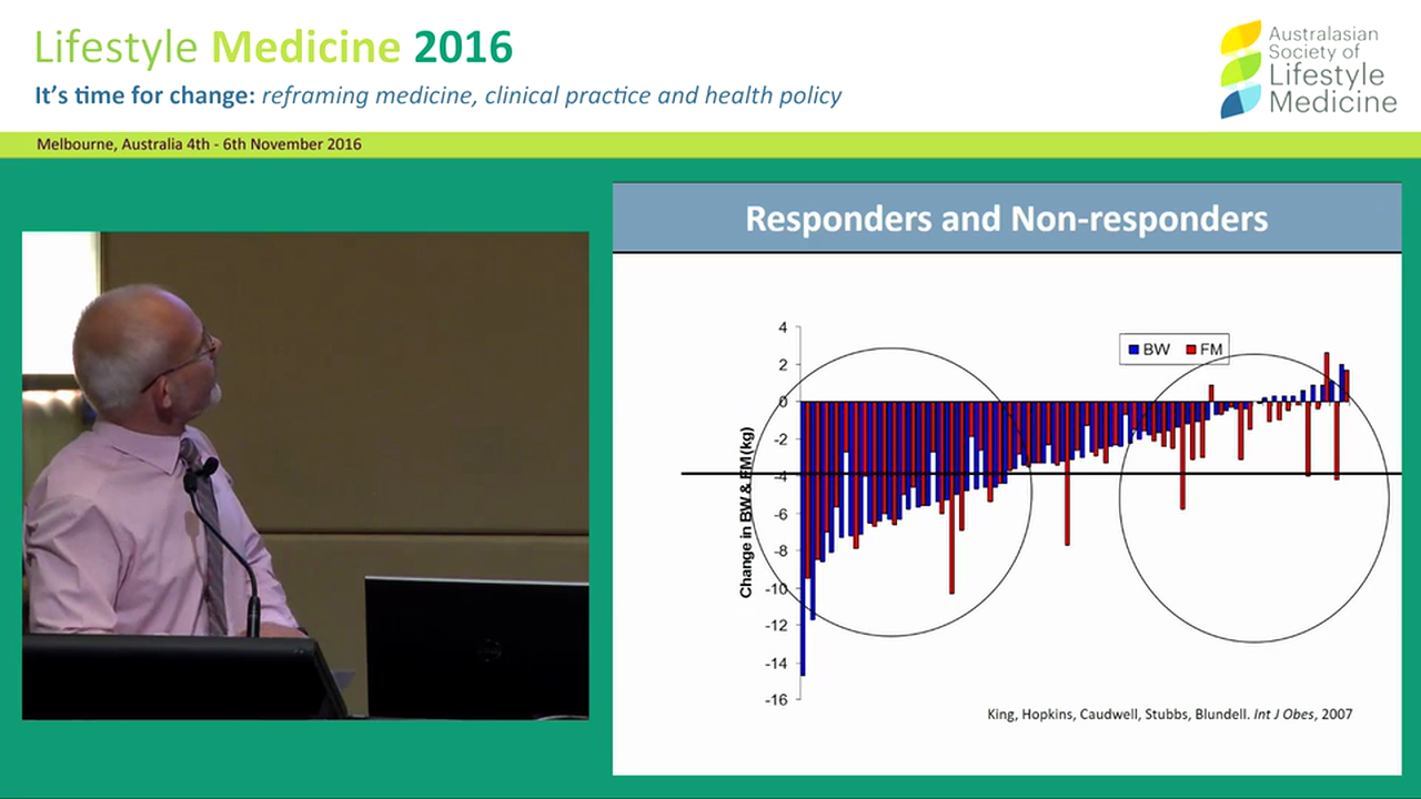 Exploding the myths about exercise and  weight management Prof Neil King